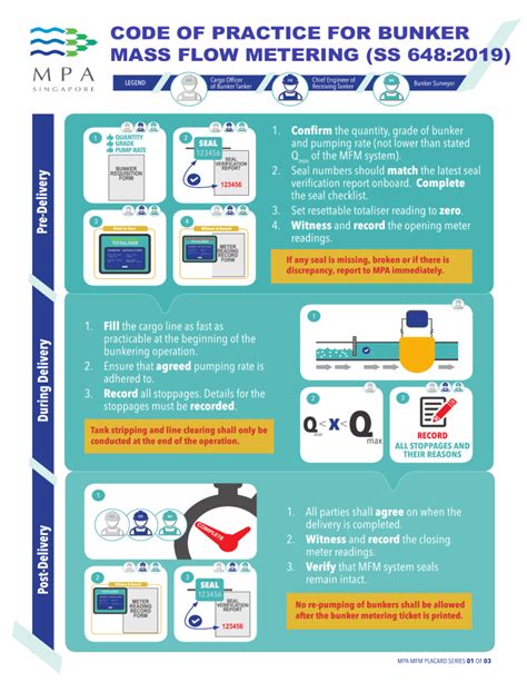 Code of Practice for Bunker Mass Flow Metering.